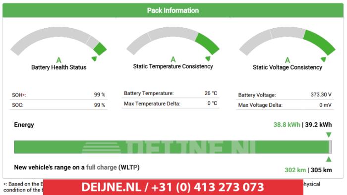 Hyundai Kona Batterij elektrische auto O738034