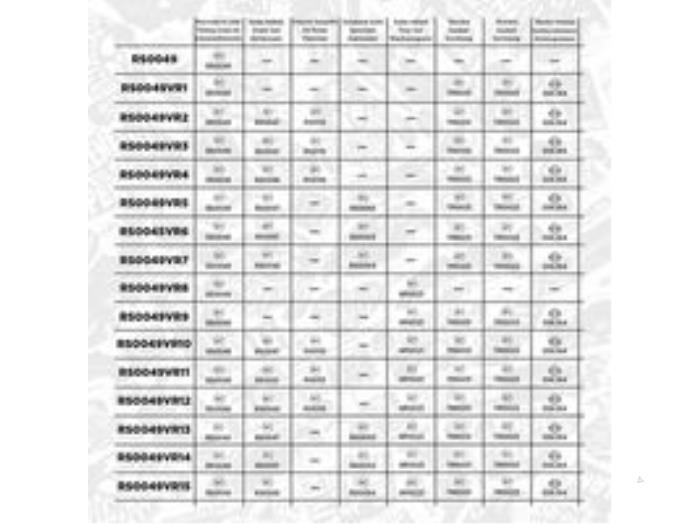 Distributieketting van een Volkswagen Golf