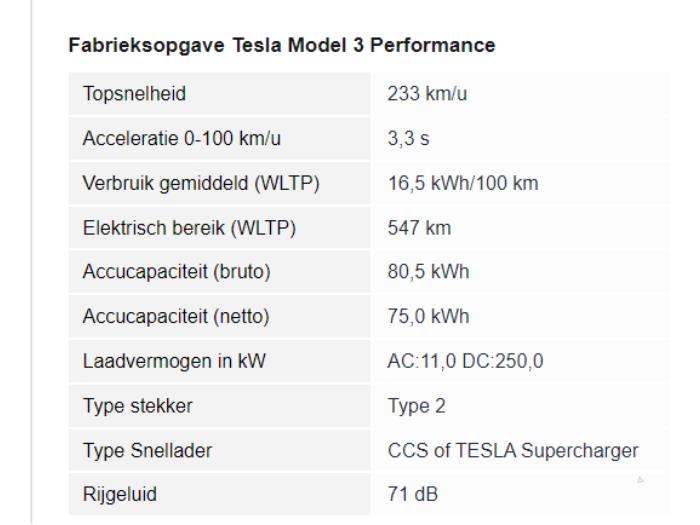 Tesla Model 3 Long Range AWD 75 kWh Sloopvoertuig (2019, Wit)