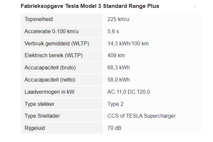 Tesla Model 3 Long Range AWD 75 kWh Sloopvoertuig (2019, Wit)