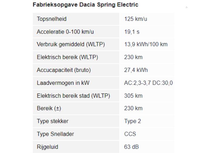Dacia Spring 45 Sloopvoertuig (2022, Zwart)